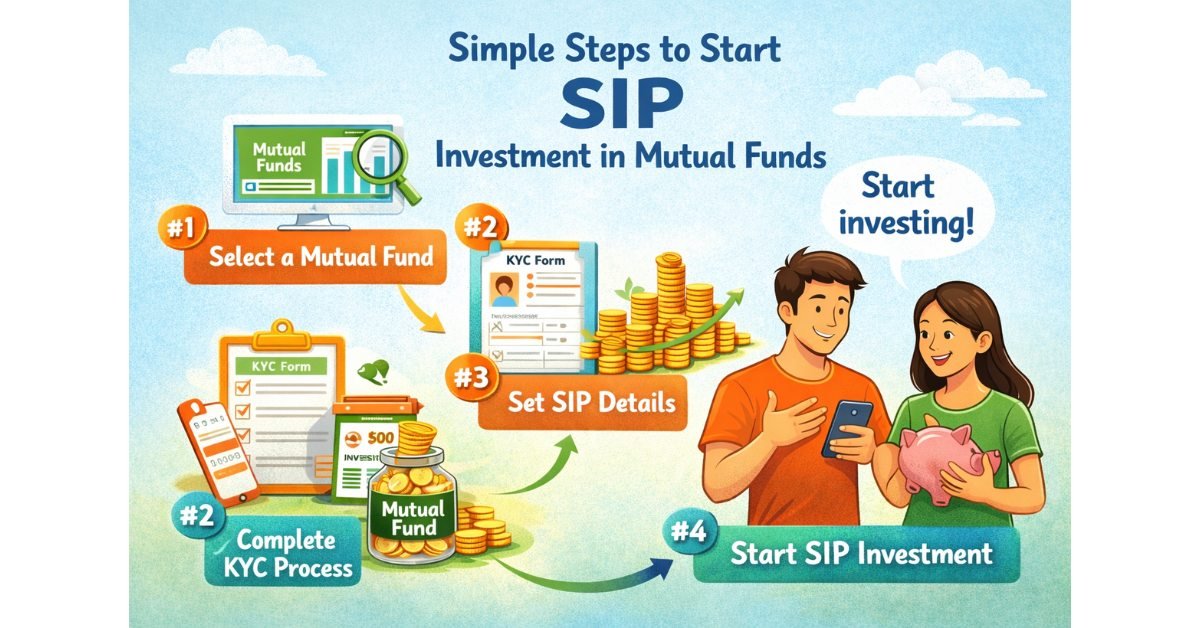 step by step process how to start SIP in mutual fund